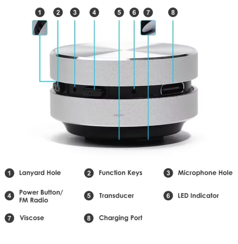 Sondr Mini Speakers